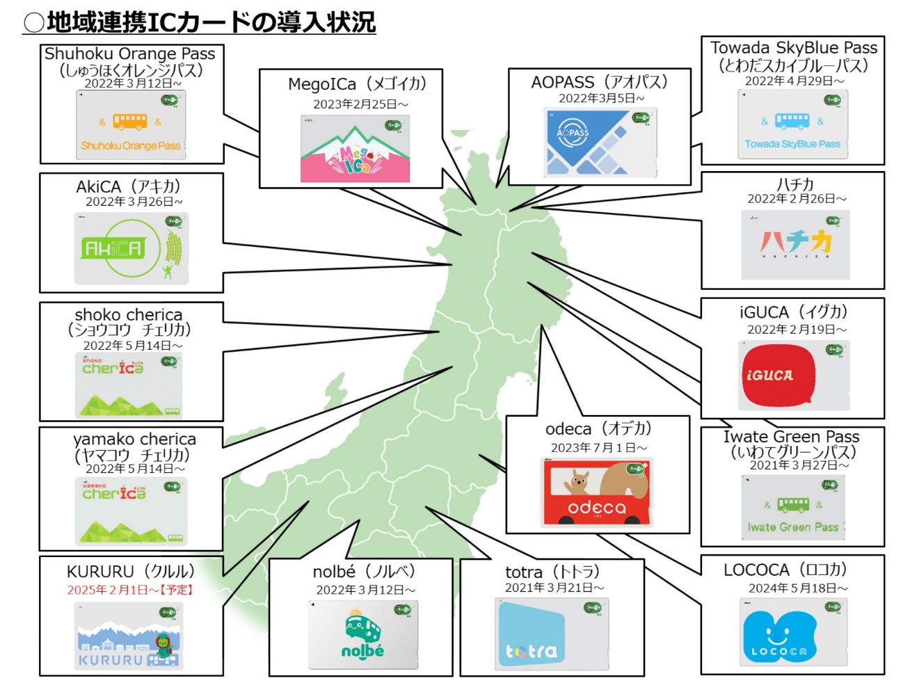 東日本各地の交通系ICカードを図の一覧で紹介しています。