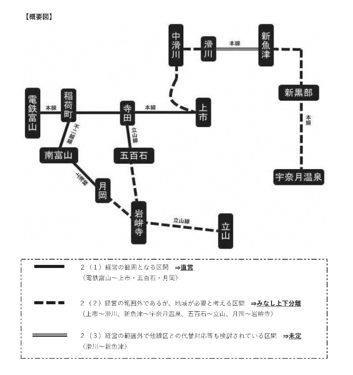 「電鉄富山」、「稲荷町」、「立山」、「宇奈月温泉」などの路線を示す略図です。